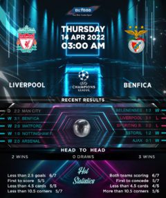 Liverpool vs Benfica