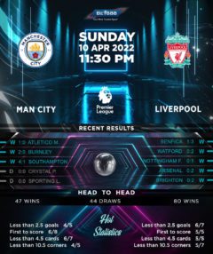 Manchester City vs Liverpool