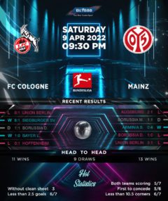 Cologne vs Mainz