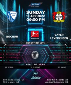 Bochum vs Bayer Leverkusen