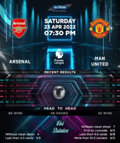 Arsenal vs Manchester United