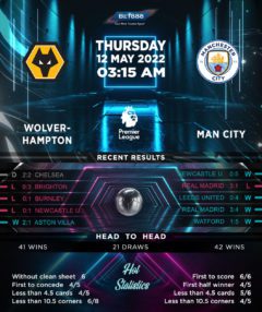 Wolverhampton Wanderers vs Manchester City
