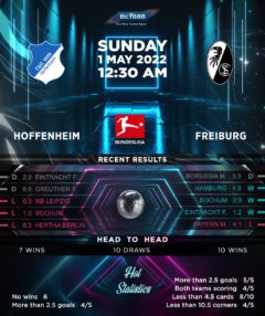 TSG Hoffenheim vs Freiburg