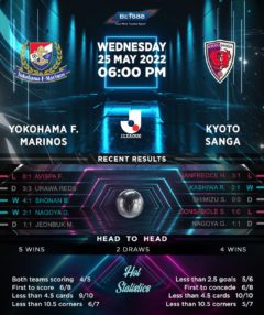 Yokohama F. Marinos vs Kyoto Sanga