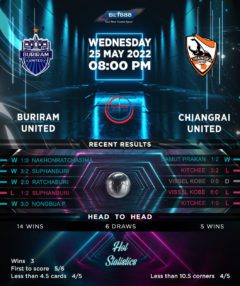 Buriram United vs Chiangrai United