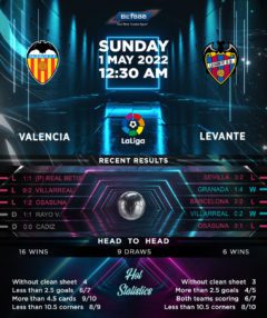 Valencia vs Levante