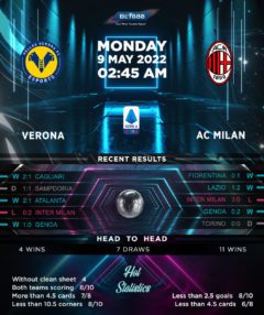 Hellas Verona vs AC Milan