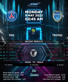 PSG vs Troyes