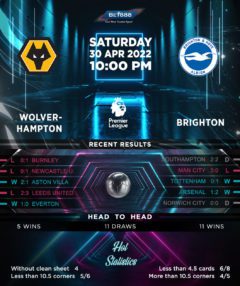 Wolverhampton Wanderers vs Brighton & Hove Albion