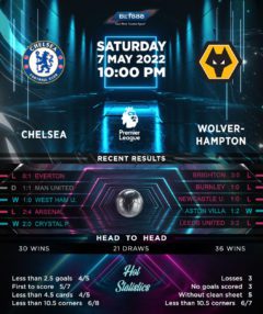 Chelsea vs Wolverhampton Wanderers