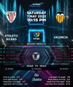 Athletic Bilbao vs Valencia