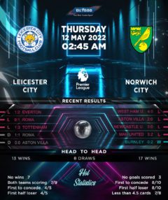 Leicester City vs Norwich City