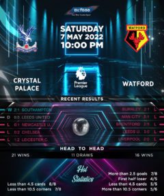 Crystal Palace vs Watford
