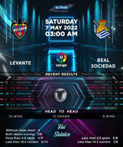 Levante vs Real Sociedad
