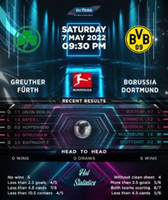 Greuther Fürth vs Borussia Dortmund
