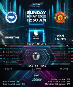 Brighton & Hove Albion vs Manchester United