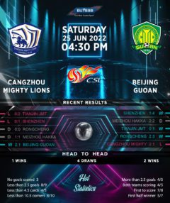 Cangzhou Mighty Lions vs Beijing Guoan