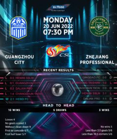 Guangzhou City vs Zhejian Professional