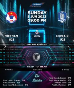 Vietnam U23 vs Korea Republic U23