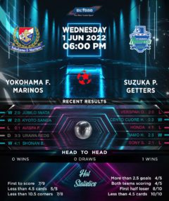 Yokohama F. Marinos vs Suzuka Point Getters