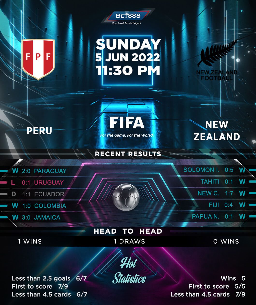 Peru vs New Zealand Bet888win