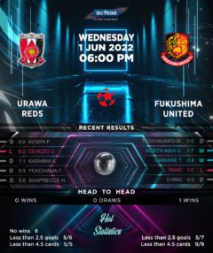 Urawa Reds vs Fukushima United