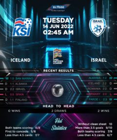 Iceland vs Israel