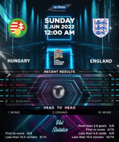 Hungary vs England