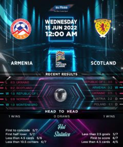 Armenia vs Scotland