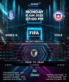 Korea Republic vs Chile