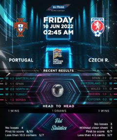 Portugal vs Czech Republic