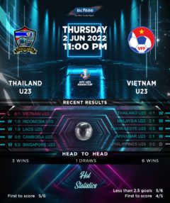 Thailand U23 vs Vietnam U23