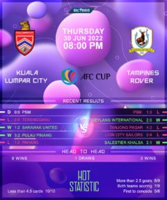 Kuala Lumpur City vs Tampines Rovers