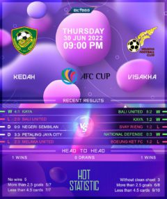 Kedah United vs Visakha