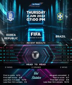 Korea Republic vs Brazil