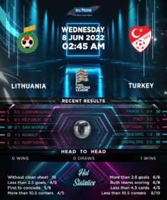 Lithuania vs Turkey