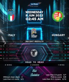 Italy vs Hungary