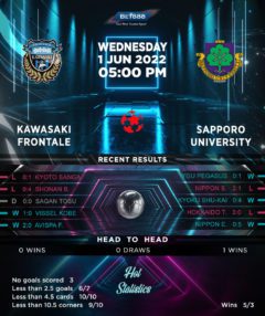 Kawasaki Frontale vs Sapporo University