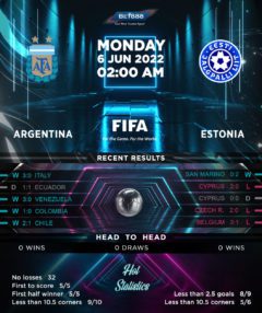 Argentina vs Estonia