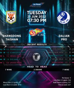 Shandong Taishan vs Dalian Pro