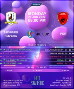 Tampines Rovers vs PSM Makassar