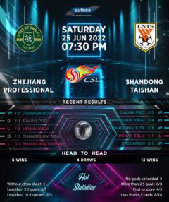 Zhejiang Professional vs Shandong Taishan