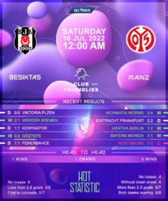 Besiktas vs Mainz