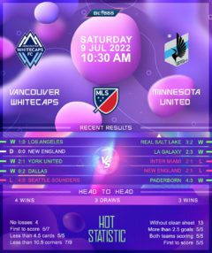 Vancouver Whitecaps vs Minnesota United