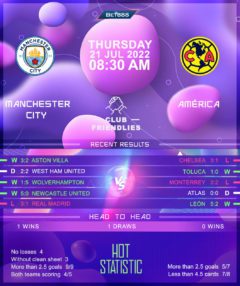 Manchester City vs Club America