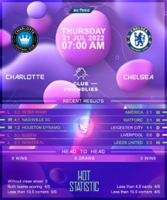 Charlotte vs Chelsea