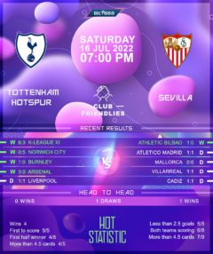 Tottenham Hotspur vs Sevilla