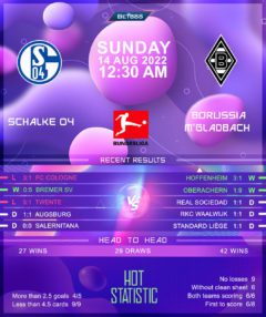 Schalke 04 vs Borussia Monchengladbach