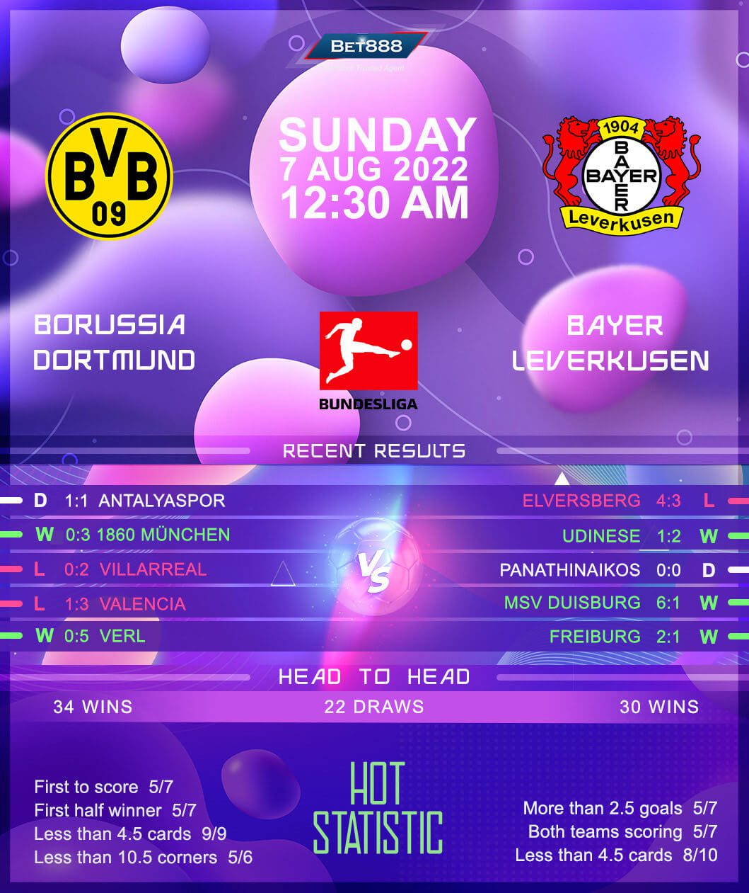 Bet888win: Borussia Dortmund vs Bayer Leverkusen