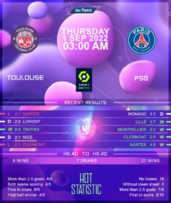 Toulouse vs PSG